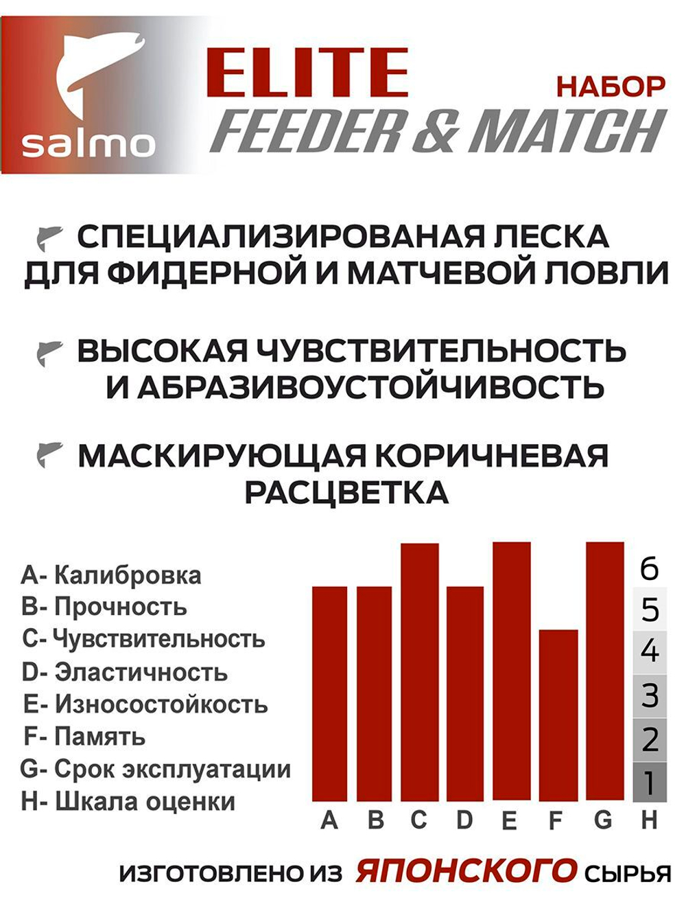Набор лесок монофильных Salmo Elite FEEDER & MATCH КАРП/КРУПНАЯ РЫБА 2шт. набор