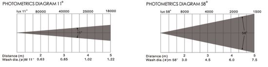 Dialighting WASH ZOOM 19x40 вращающаяся голова WASH, 760Вт