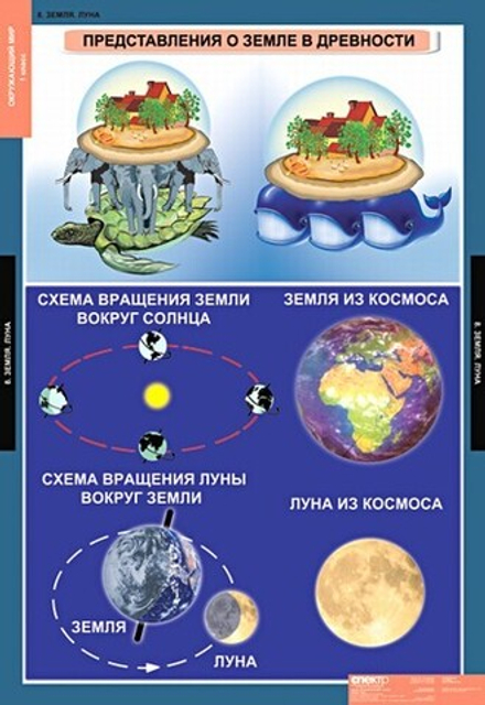 Комплект таблиц "Окружающий мир 1 кл."; 15 таблиц