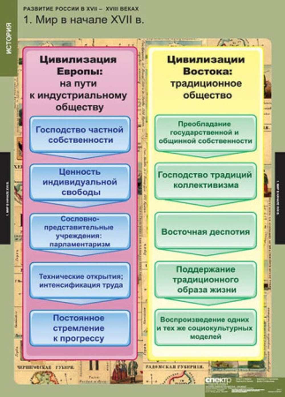 Развитие России в XVII-XVIII веках