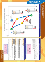 Комплект таблиц "Физика 10 класс" (16 табл.)