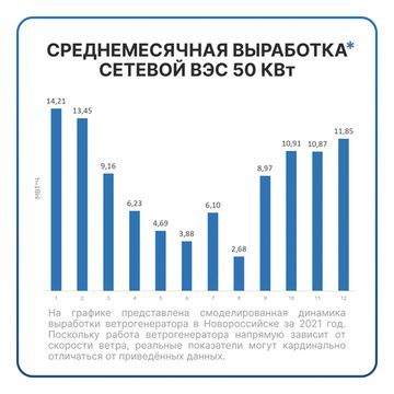 Сетевая ветровая электростанция 50кВт "ГРИД-ВИНД 50000-3Ф", фото №1004441443