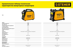 Инверторный генератор STEHER 3500 Вт GI-4000