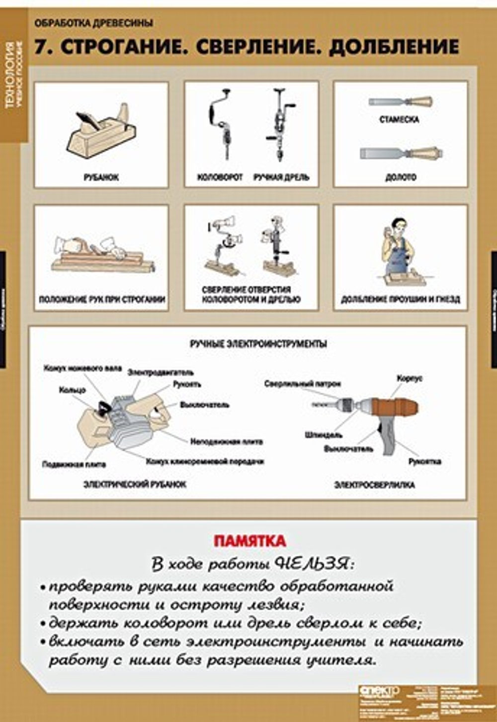 Технология обработки древесины (11 таблиц + CD)