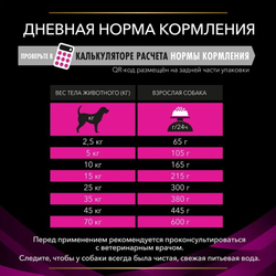 Pro Plan VET UR - диета для собак при проблемах МКБ, Obesity Management