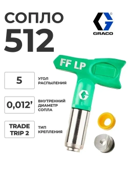 Сопло окрасочное GRACO RAC X, FFLP 512