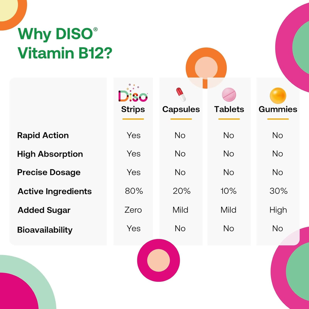 Diso, B12, апельсин и мята, 30 полосок для полости рта