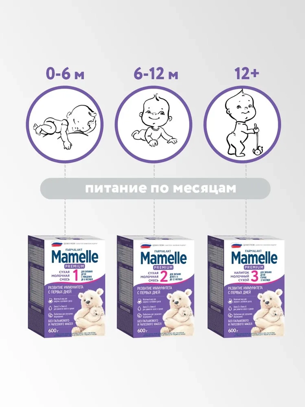 PREMIUM MAMELLE 1 смесь молочная сухая адаптированная (0-6 мес) 600г