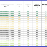 Нейлоновый хомут-стяжка 4 (3.6)х370 черный (100шт)