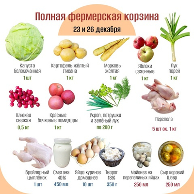 Полная фермерская корзина