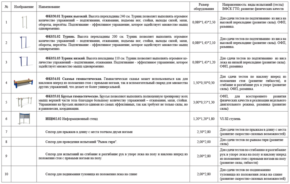 Площадка для сдачи нормативов