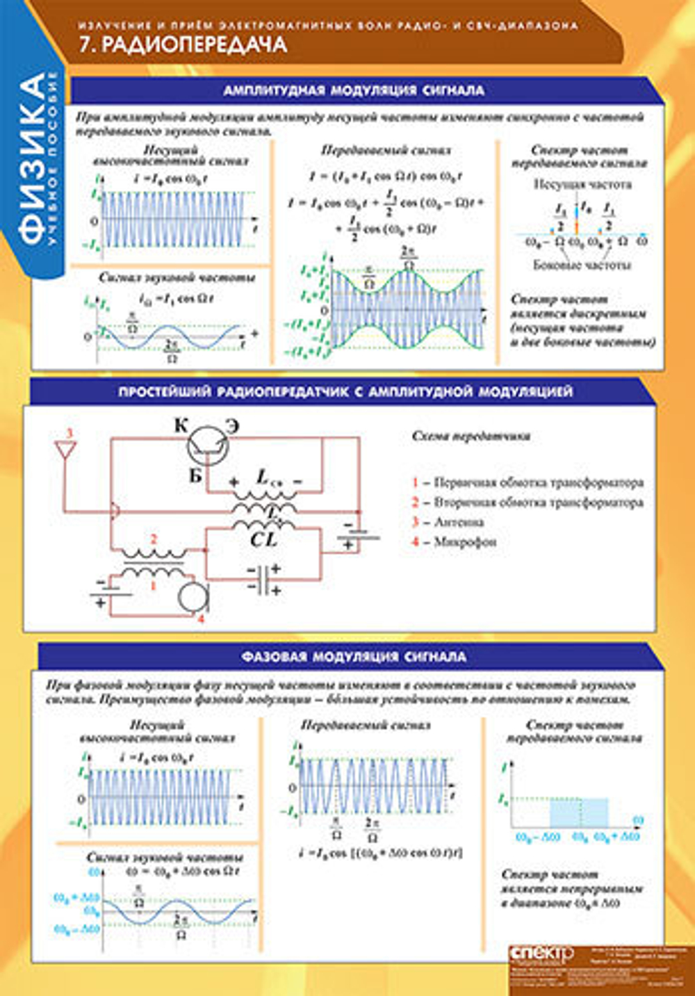 Комплект таблиц "Излучение и прием электромагнитных волн" (8 таб.)
