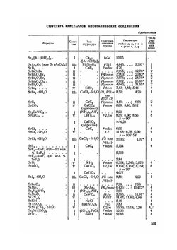 Справочник химика. Том 1 Часть 2 | Б. П. Никольский