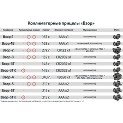 Коллиматорный прицел "ВЗОР-3ТК", Зенит (закрытый, объектив 22мм, 1 МОА, метка красная, пикатинни)