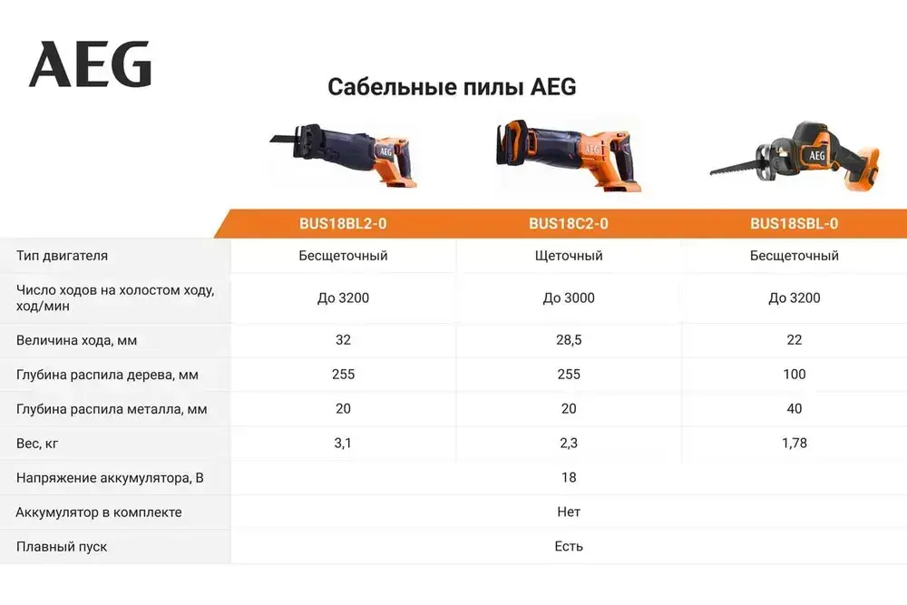 Сабельная пила AEG BUS18C2-0 4935478942