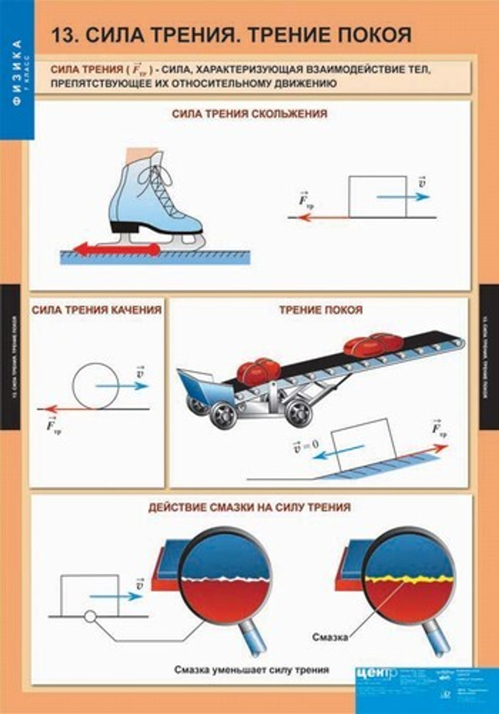 Комплект таблиц "Физика 7 класс" (20 табл.)