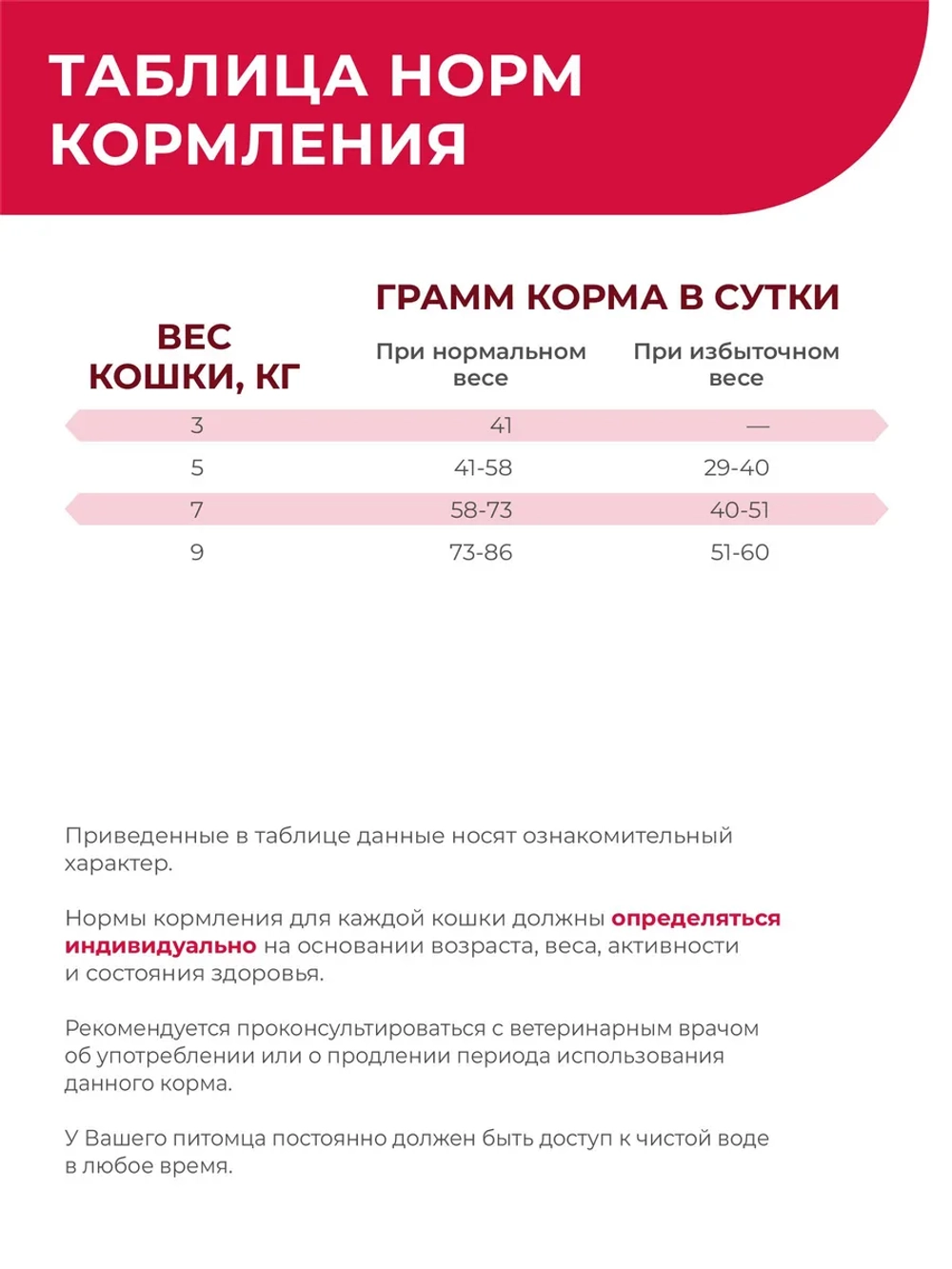 Корм сухой для кошек VD Cardiac formula CHF, 400 гр