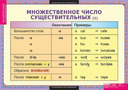 Учебный альбом Существительные. Прилагательные. Числительные (9 листов)