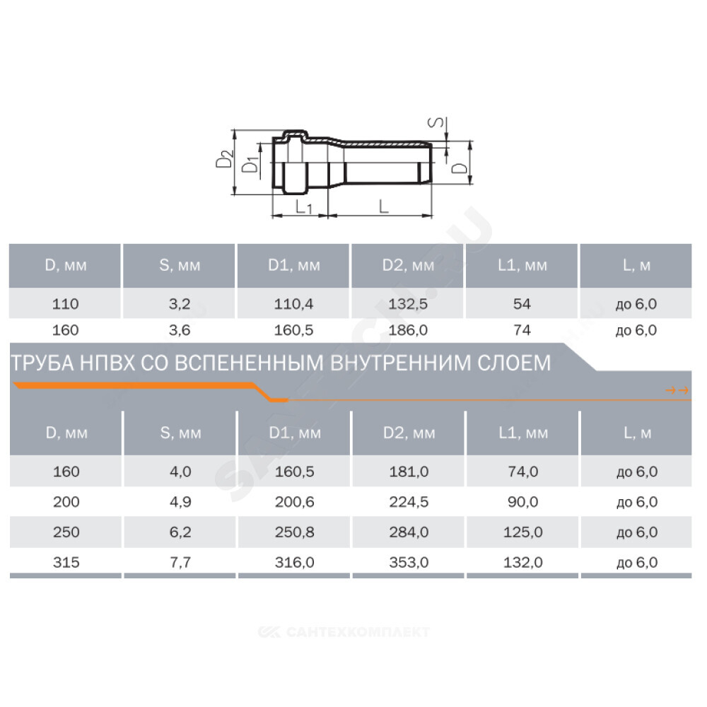 Труба НПВХ с раструбом коричневая Дн 110х3,2 б/нап L=0,5м в/к SN4 Агригазполимер