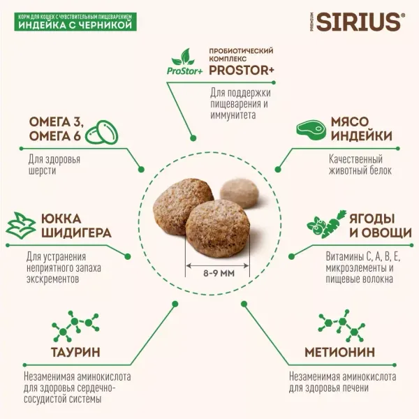 Сухой корм Sirius для взрослых кошек с чувствительным пищеварением с индейкой и черникой
