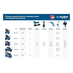 Ременной компрессор ЗУБР КПМ-530-100