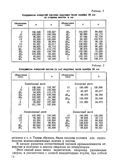 Зубчатые передачи часовых механизмов. Издание 2-е, переработанное и дополненное | О.Ф. Тищенко