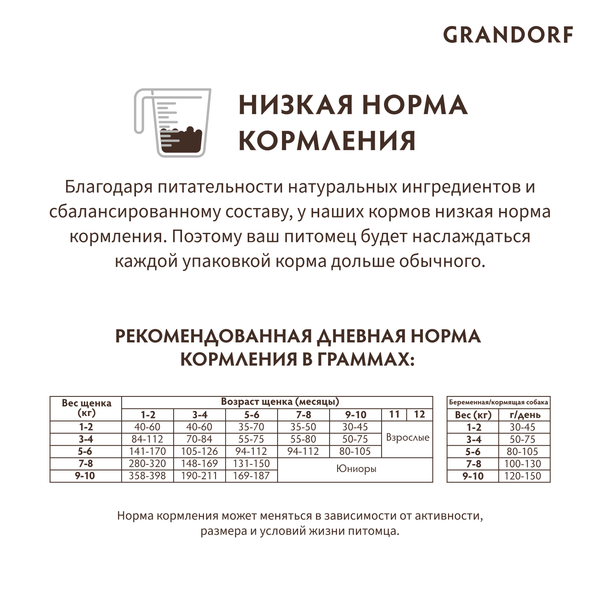 Уценка! Повр.упак./ Сухой корм Grandorf DOG Lamb&Turkey PUPPY для щенков всех пород, ягнёнок с индейкой