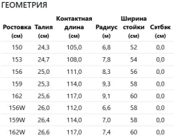 Сноуборд Head Transit FW25