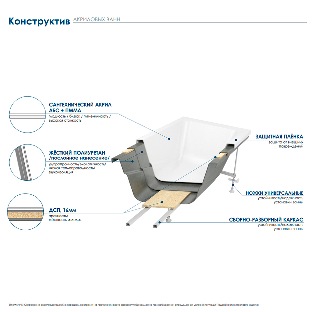 Ванна акриловая "Light" 150*70*53см (глубина 40см) без экрана и ножек