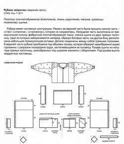 Шей да пори, не будет пустой поры.Традиционный крой русского крестьянского костюма