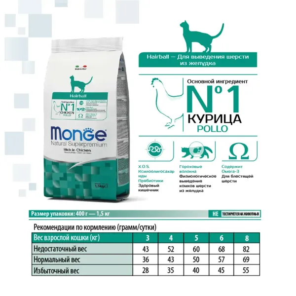Сухой корм Monge Cat Daily Line Urinary для кошек, для профилактики МКБ, с курицей