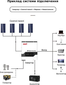 Гібридний сонячний інвертор (hybrid) MUST PV18-3024 VPM