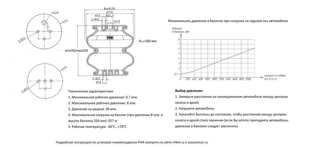 Пневмоподвеска для УАЗ Буханка на задний мост для стандартной подвески РИФ