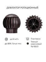 Комплект активной вентиляции: Вентиляционный выход изолированный Ø 150/160 мм высота H-500 серия Static, проходной элемент PROF-20 для металлопрофиля С20 серия Static, ротационная вентиляционная турбина Ø 160 мм серия Twister, темно-коричневый Gervent