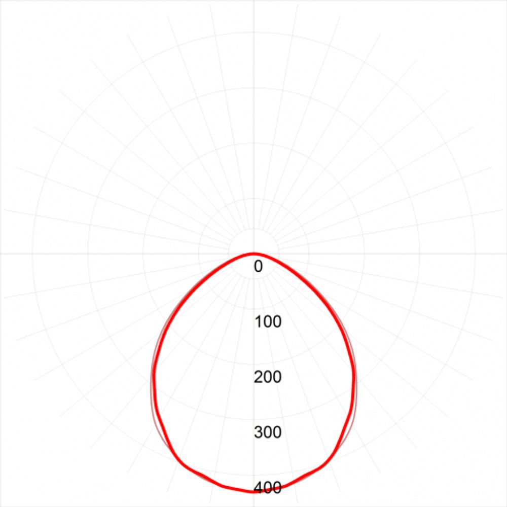 Линейный светодиодный светильник ЭРА SPP-3-50-4K-M 50Вт 4000К 4250Лм IP65 1515х60х35 матовый