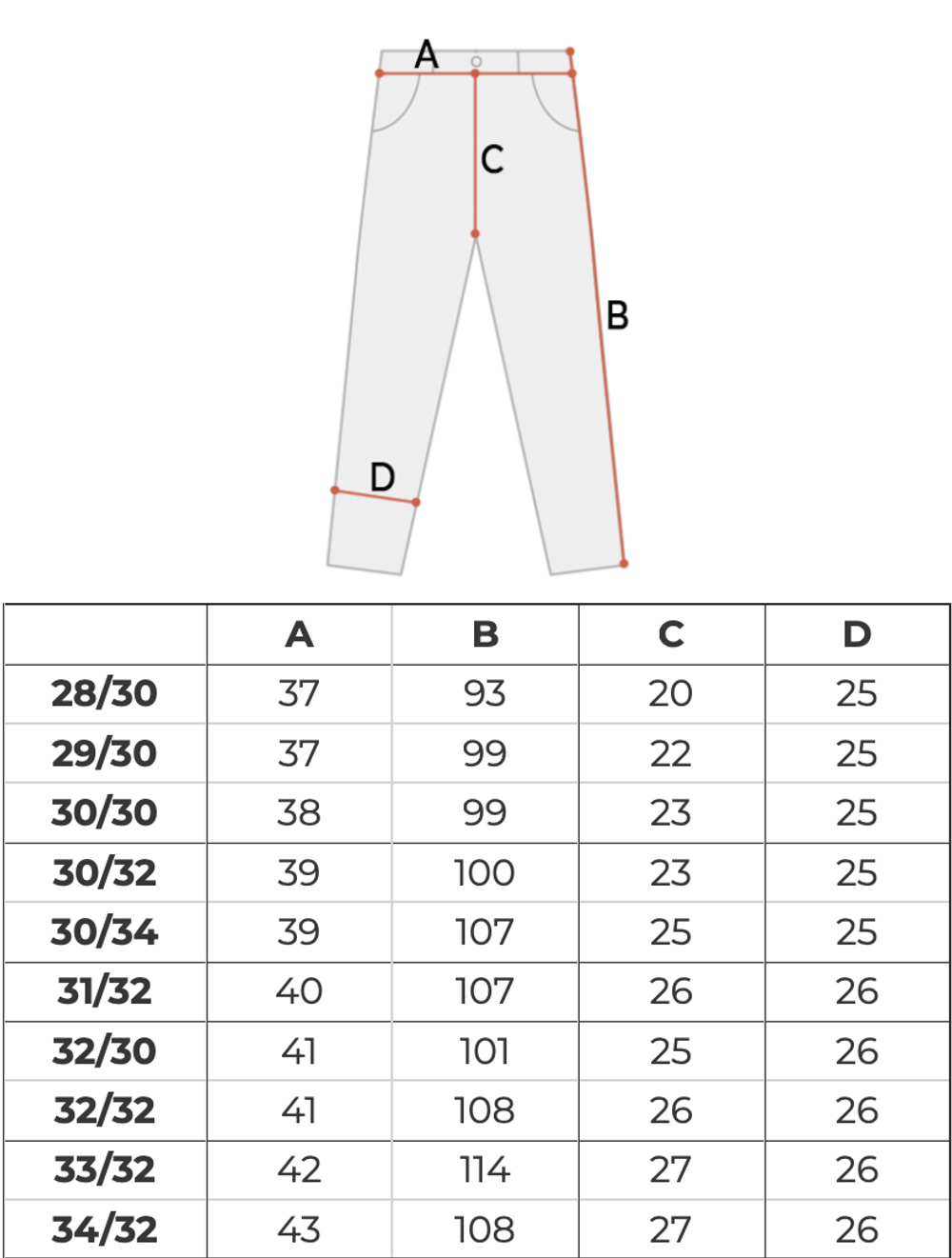 Джинсы мужские Dickies Houston Denim Rinsed