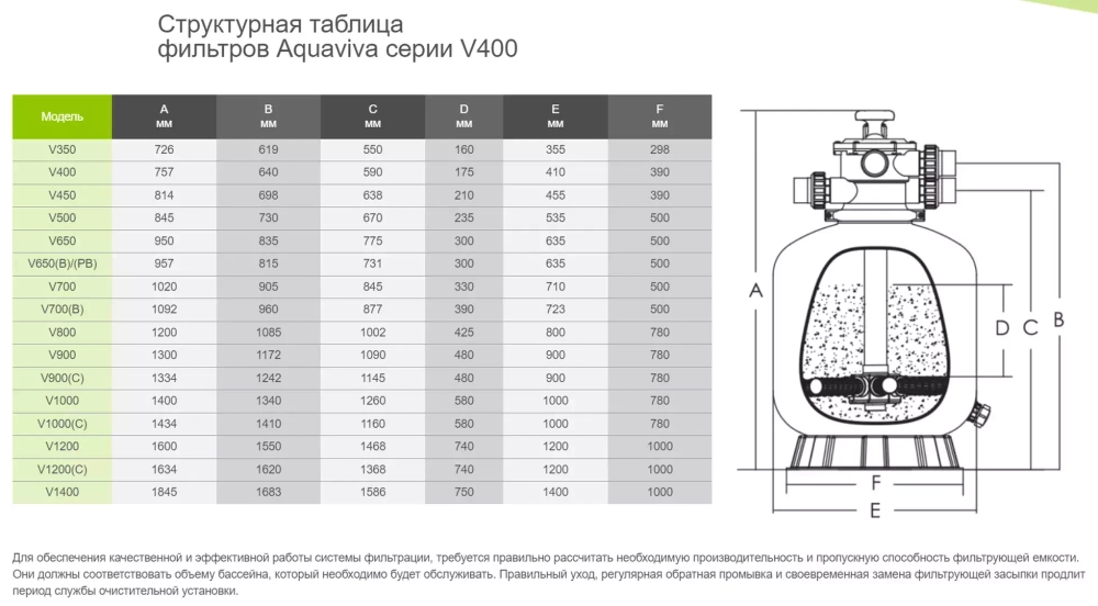 Фильтр песочный для бассейна V400 мотаный - 6.48 м³/ч, песок 35кг, d400мм, ВР1½" / Ø50мм - AquaViva