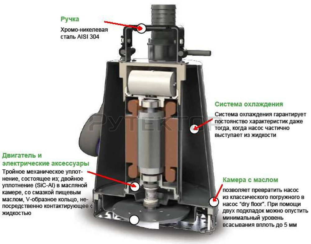 Погружной дренажный насос Zenit DR-Steel 37/2M