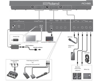 Цифровое пианино Roland RD-88