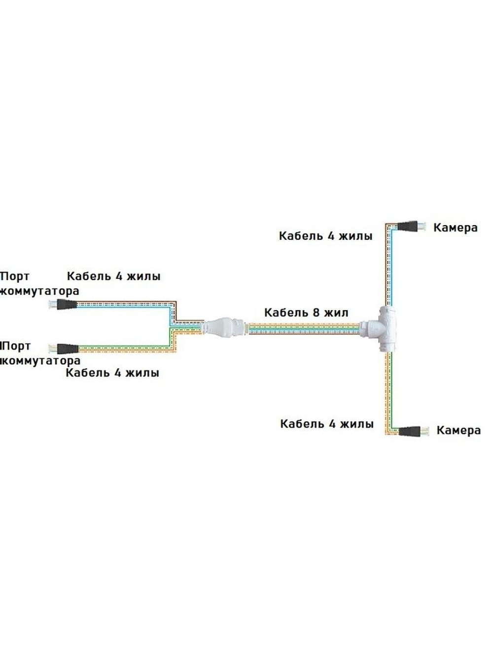 Разветвитель TSn-SPC