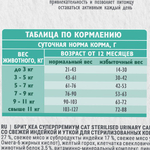 Сухой корм для стерилизованных кошек Брит BRIT CARE STERILISED URINARY CARE с индейкой и уткой 0,4кг