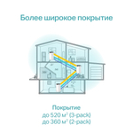 TP-Link Deco S7 (2-pack) Домашняя Mesh Wi-Fi система AC1900