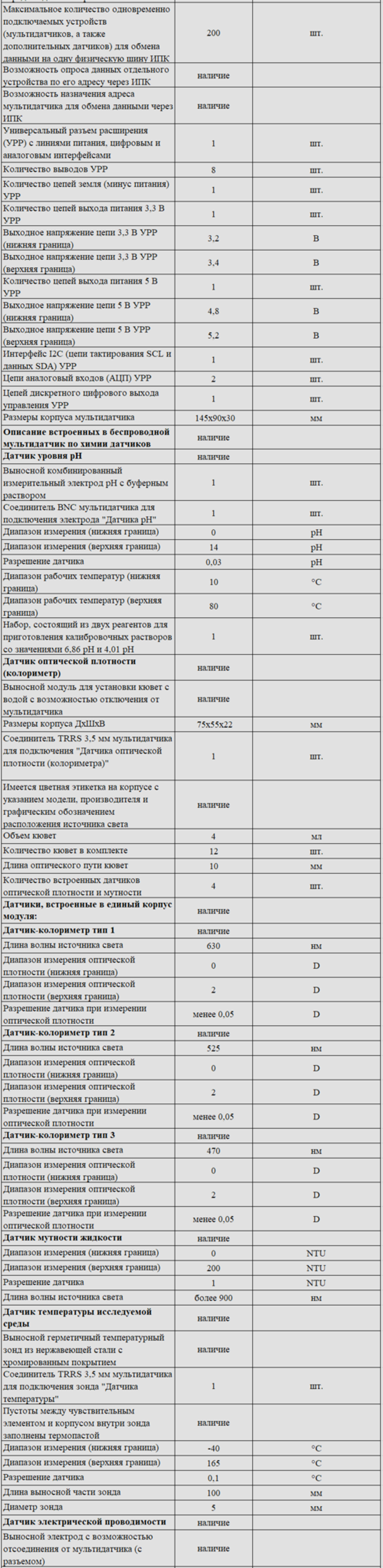 Комплект оборудования для кабинета химии для ученика (Наура)