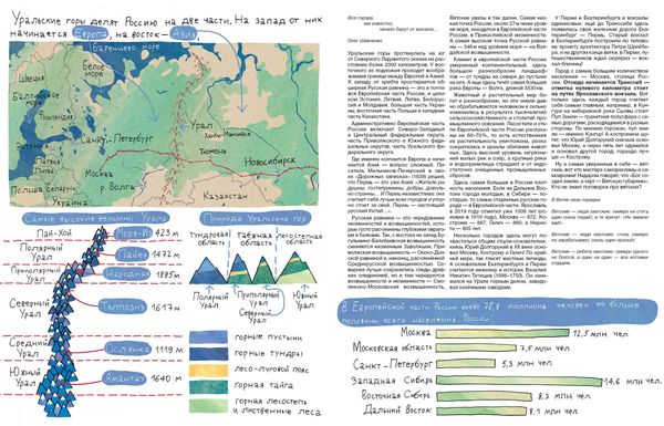 Транссиб. Поезд отправляется!