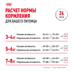 Royal Canin British Shorthair Adult Корм сухой для взрослых британских кошек 4кг