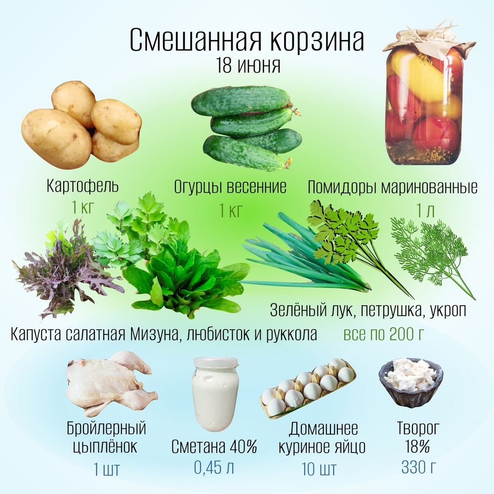 Смешанная корзина