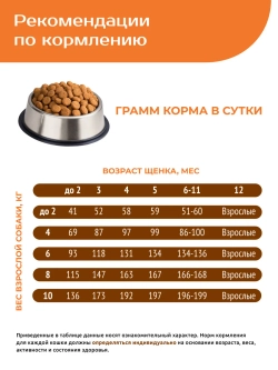 Корм для щенков средних и крупных пород, с индейкой