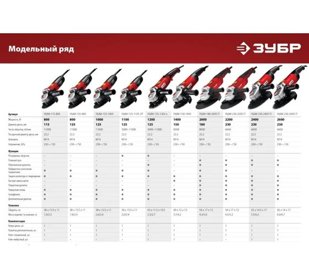 УШМ ЗУБР УШМ-125-805, двухпозиционная рукоятка, 125мм, 800Вт, суперкомпактный размер