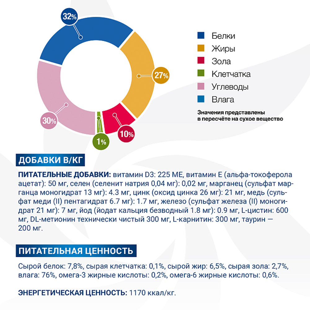 Влажный корм диетический для кошек Monge VetSolution Cat Dermatosis Дерматозис при заболеваниях кожи 100 гр - 24 шт
