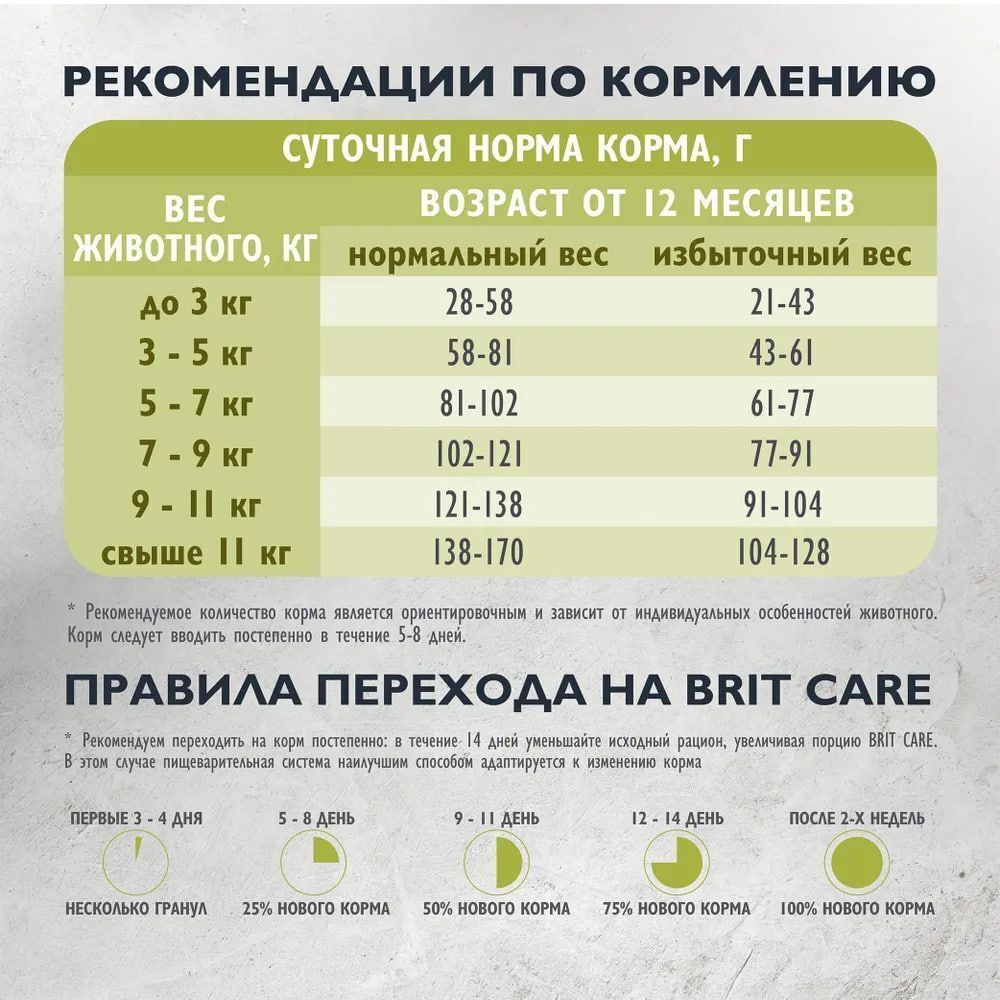 Сухой корм для взрослых домашних кошек с лососем и индейкой Cat Indoor Stool Odour Reduction BRIT CARE 1,5кг